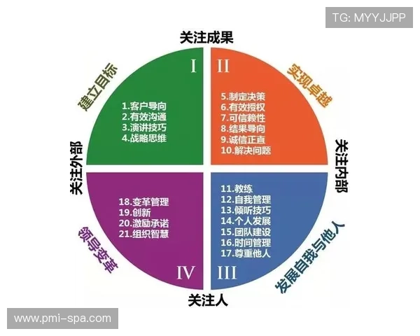 贝林厄姆领导力评价提升企业管理创新与发展趋势解析
