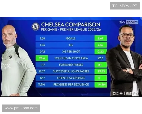 切尔西整合天赋的问题，已在战绩与稳定性上逐渐反映球队困境