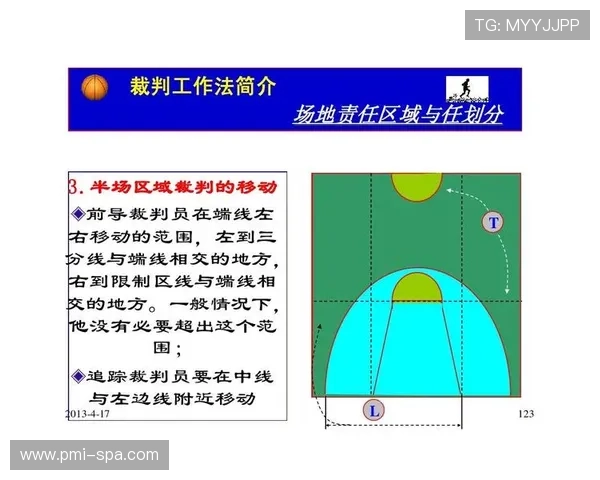 篮球规则里如何判定篮下干扰球违例？