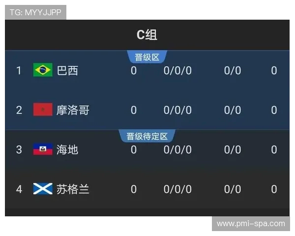 世界杯C组出线悬念何时揭晓